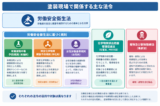 労働安全衛生法について｜塗装現場での有機溶剤管理の基礎知識と対応策
